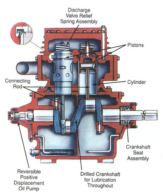 Gas Compressor Kobelco Screw Gas Compressor